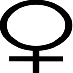 Zodiac, Horoscope & Astrology