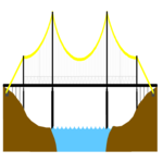 Suspension Bridge 4