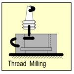 Milling - Thread